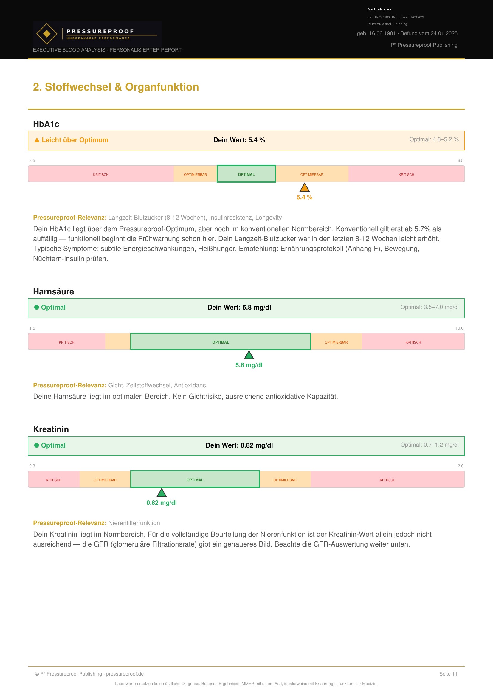 Blood Audit Score